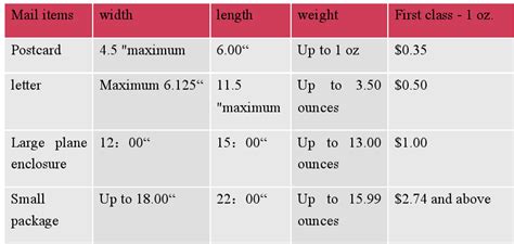 maximum first class letter size.